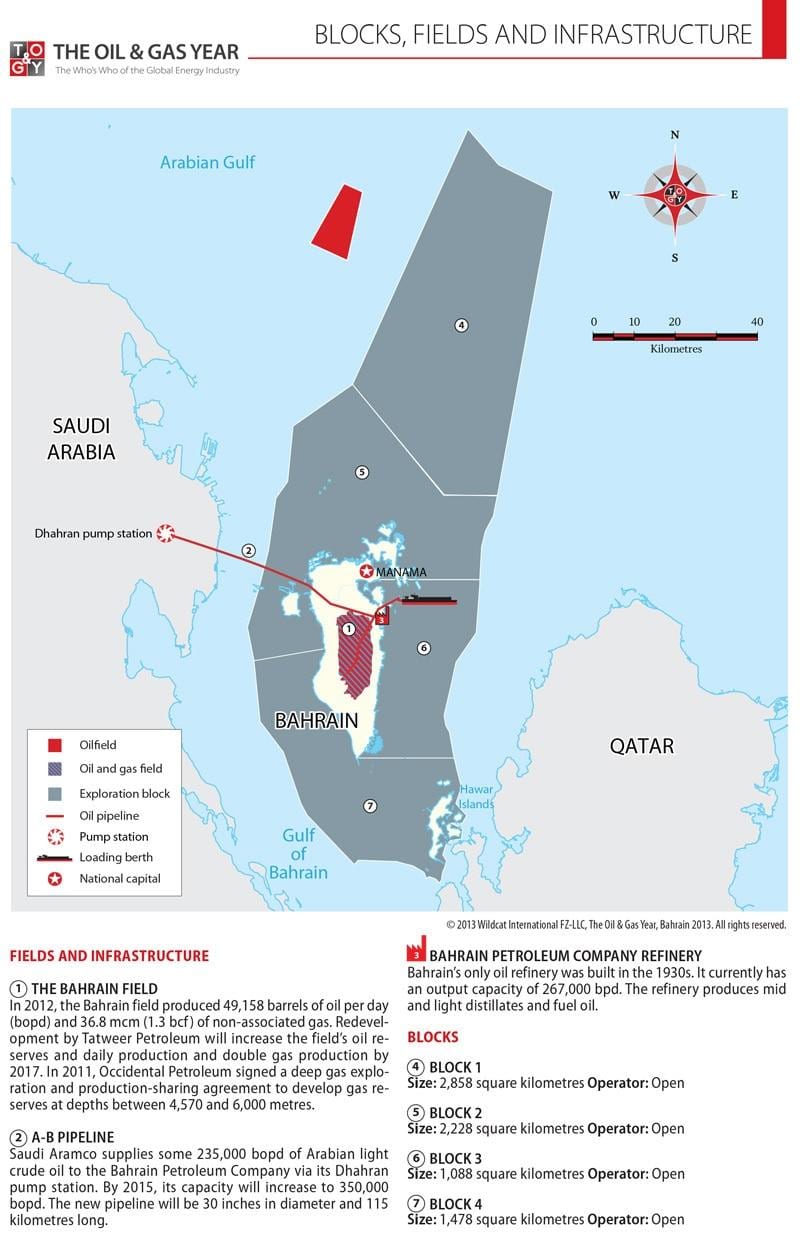 แผนที่ของบาห์เรนช่วงตึก